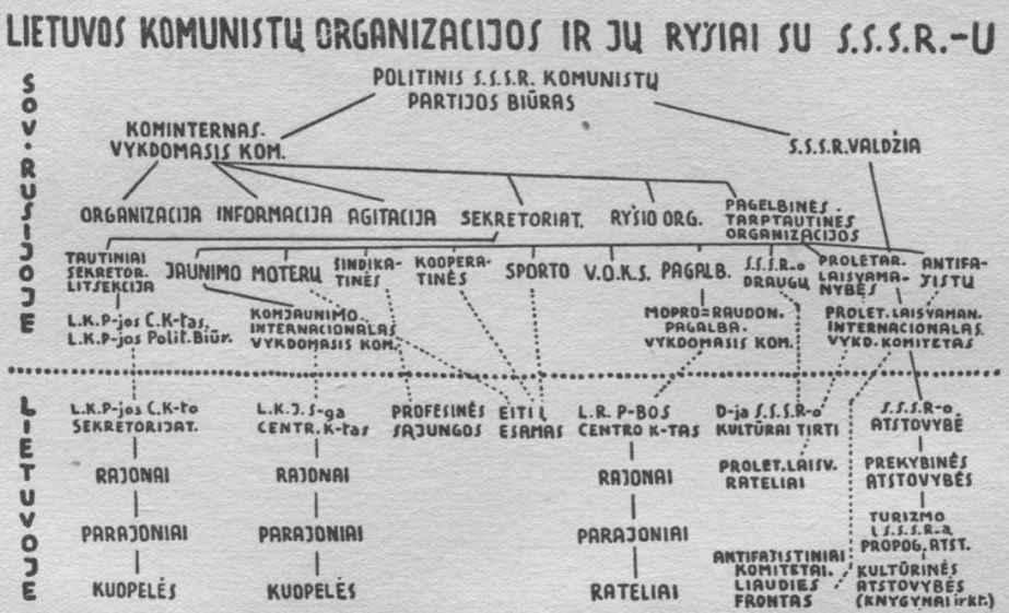 Komunizmas Lietuvoje