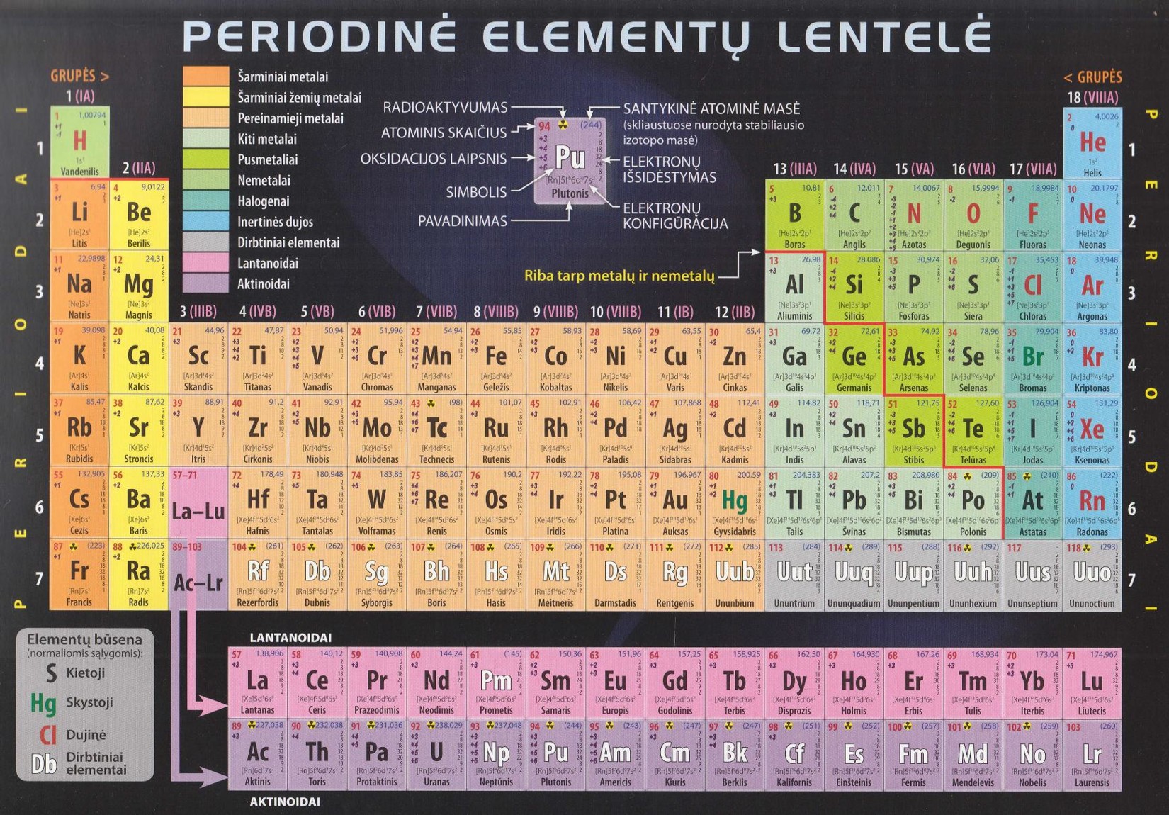 Periodinė elementų lentelė (2010 LT)
